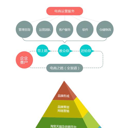 网站运营质量决定访客数量（提高网站运营质量）