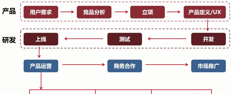 一、自媒体优势