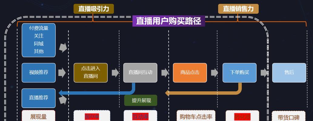 从零开始的抖音电商之路（新手如何利用抖音平台开展电商业务）