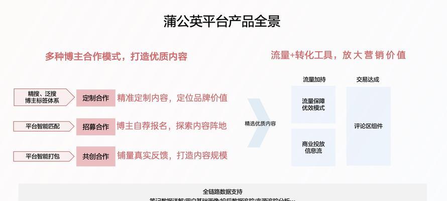 如何与商家合作，为小红书主题写文章（一位小红书博主的实践分享）