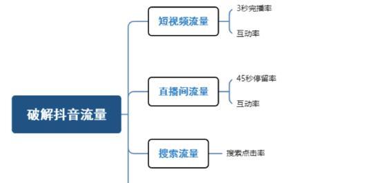 小红书带货佣金计算方法解析（如何通过合理计算小红书带货佣金）