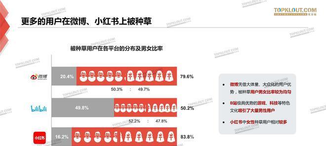 小红书视频收益计算方法详解（怎样计算自己的小红书视频收益）