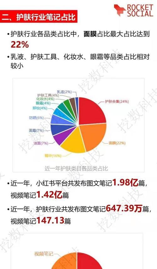 小红书购物平台真的可靠吗（了解小红书购物平台的安全性和可靠性）