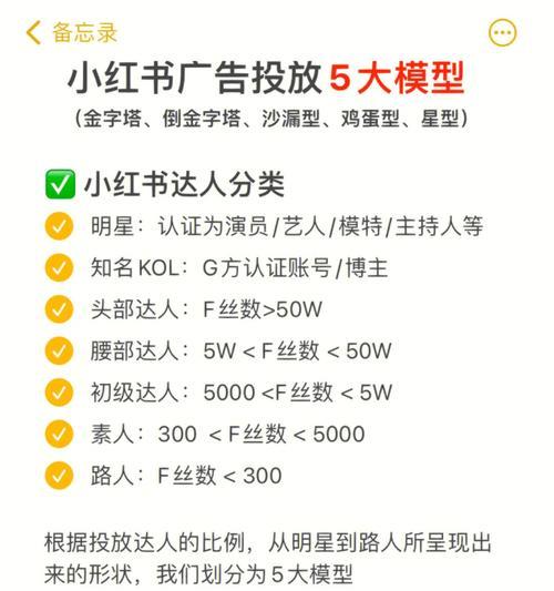 小红书广告投放技巧（掌握投放技巧）