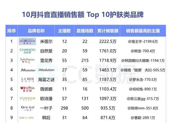 小红书好做还是抖音好做（从用户群体、内容类型、商业化等角度分析）