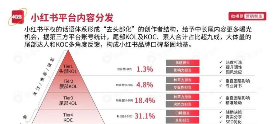 小红书合作达人的秘密（从优质链接到精彩阐述）