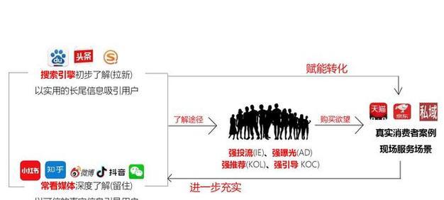 小红书开通个人店铺的费用是多少（探究小红书个人店铺开通所需要的费用及注意事项）