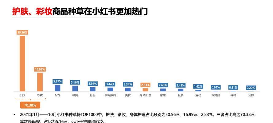 小红书内容营销的实践与策略（打造内容营销体系）