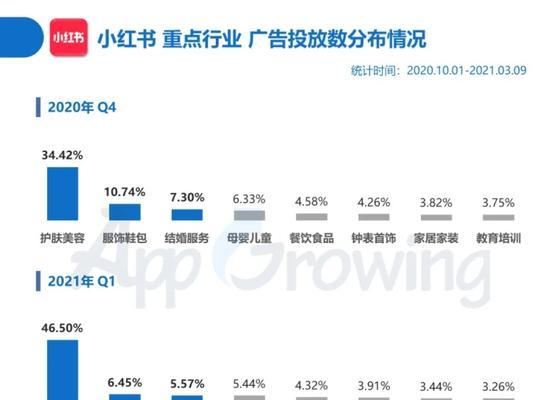 小红书500粉丝攻略（快速获取粉丝的方法和技巧）