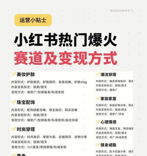 小红书推广增粉攻略（打造有趣、优质内容）