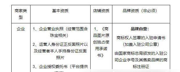 小红书入驻保证金是多少（了解小红书商家入驻要交的保证金以及退还规定）