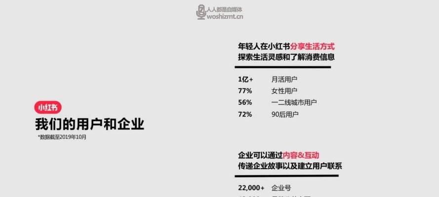 小红书商家发布商品的必备指南（从规范操作到提升销量）