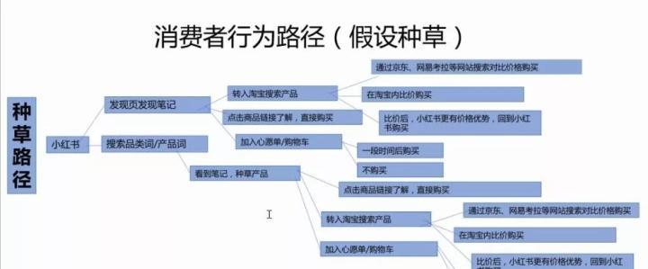 小红书店铺注册教程（如何快速注册小红书店铺）