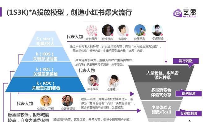 小红书直播间引导用户撰写主题文章的教程（让你的直播变成文章）