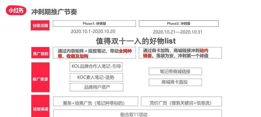 小红书种草攻略（用实力种草）