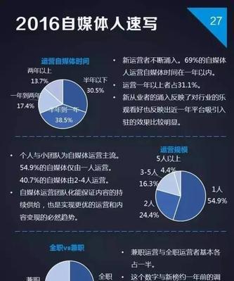 新媒体内容分发技巧：提升内容传播效果的关键