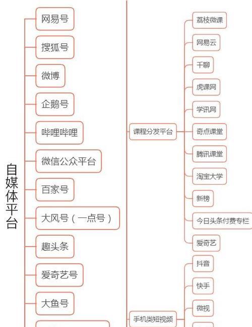 新媒体内容运营的核心职责与技巧（以创意为驱动）