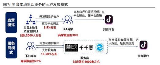 探究抖店关联多个账号的经营策略（如何在抖音平台上实现账号关联的多元化经营）