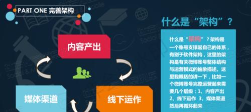 自媒体账号注册数量限制及影响（探究一个人能注册几个自媒体账号）