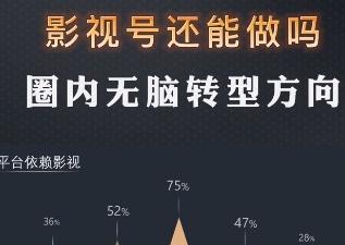 影视剪辑——自媒体时代的创新之路（如何打造专业的影视剪辑内容）