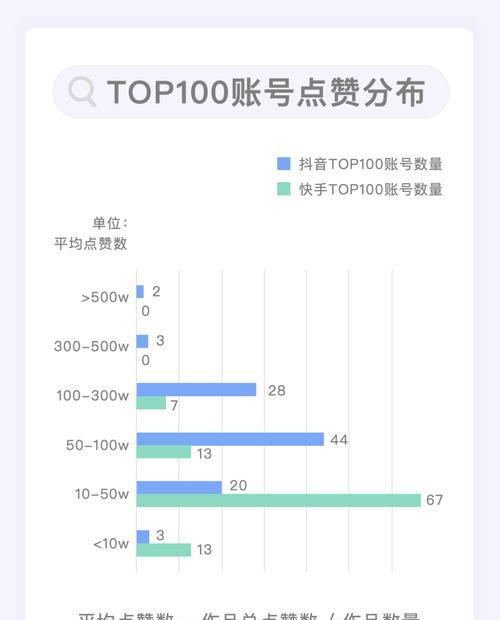 学会如何模仿快手热门视频（掌握快手热门视频的制作技巧和流行元素）