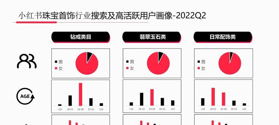 如何判断代运营是否真实可靠（了解代运营真伪的15个指标）