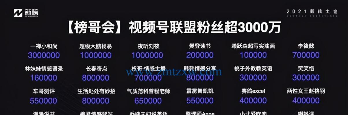 视频号橱窗如何挂商品，实现营销增长（掌握视频号橱窗挂商品技巧）