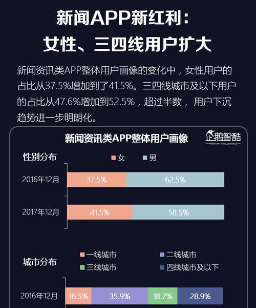 视频创作在媒体领域的应用（从短视频到纪录片）