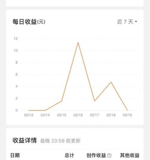 自媒体收入：从零开始，掌握秘诀，赚取稳定的收益