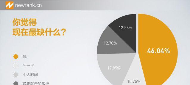 自媒体收益结算全解析（从原理到操作）