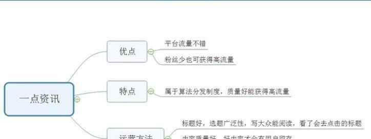 自媒体一键分发平台（探究自媒体一键分发平台的优缺点及使用注意事项）