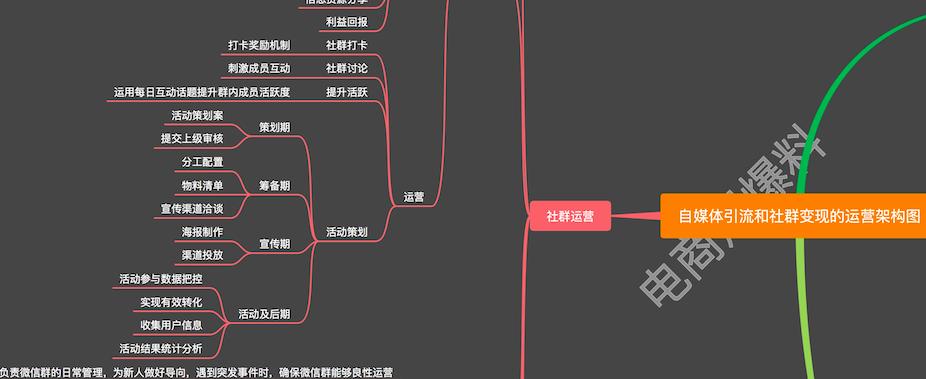 自媒体运营证书考试攻略：如何一次性通过？