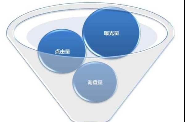 SEO优化中的积累资源（打造可持续发展的网站排名）