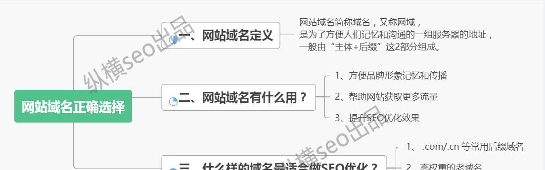 SEO优化（探究SEO优化中技术和思维对于网站排名的重要性）