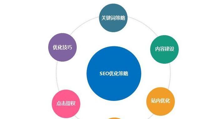 付费推广与SEO优化（探究数字营销中的优劣性）