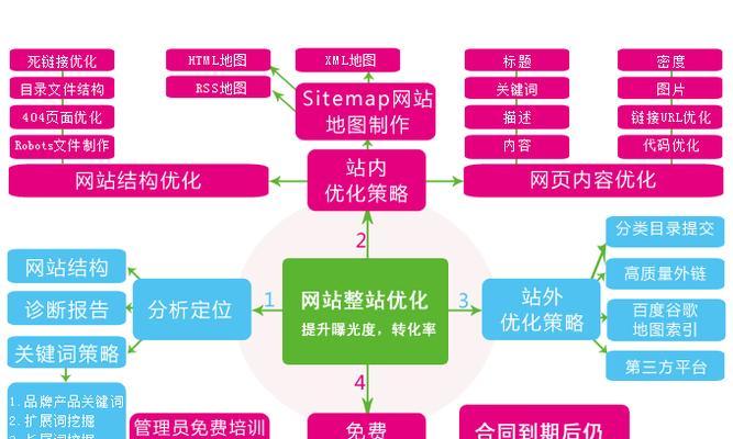 百度SEO优化策略解析（提高搜索排名）