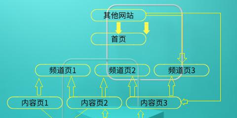 百度SEO内链与外链优化技巧大全（提高网站排名）