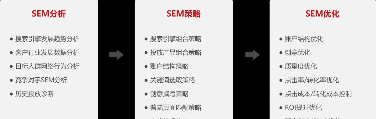 如何优化热搜词和长尾词的排名（热搜词与长尾词的搭配使用）