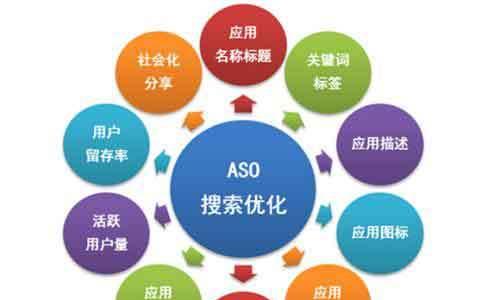 如何优化SEO，提高网站收录率（从研究到链接建设）