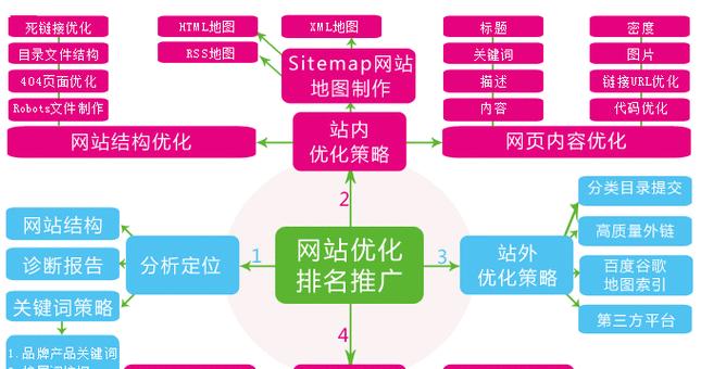 如何减少网站跳出率（从用户角度出发）