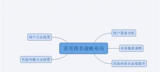 网站地图的重要性（为什么每个网站都需要一个地图）