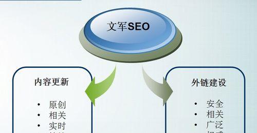 网站SEO排名优化的方法剖析（提升网站排名的有效技巧与策略）