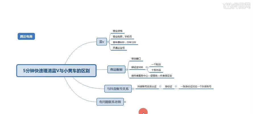 新手上抖音小黄车开通攻略（如何快速开通抖音小黄车）