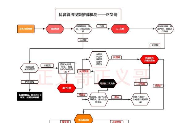 如何打开抖音自动播放功能（让你的抖音无死角畅玩）