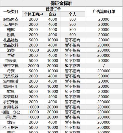 抖音达人佣金链接申请攻略（如何申请成为抖音达人佣金链接合作伙伴）