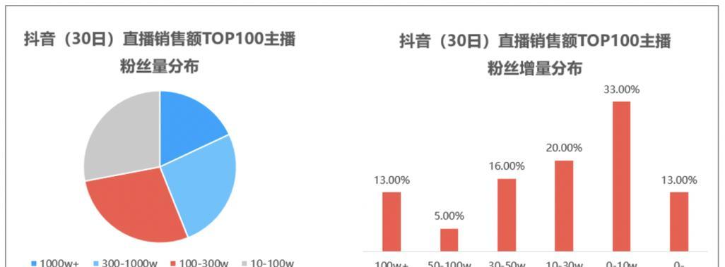 抖音带货收入提现攻略（如何将抖音带货收入变现）