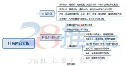 抖音带货赚佣金攻略（教你轻松实现抖音带货赚取高额佣金）