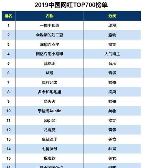 抖音带货转化率调查报告（探究抖音带货转化率的平均值及影响因素）