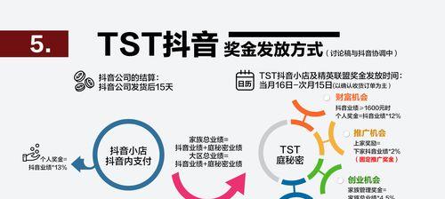 如何使用抖音代发管理提升业务效率（掌握抖音代发管理技巧）