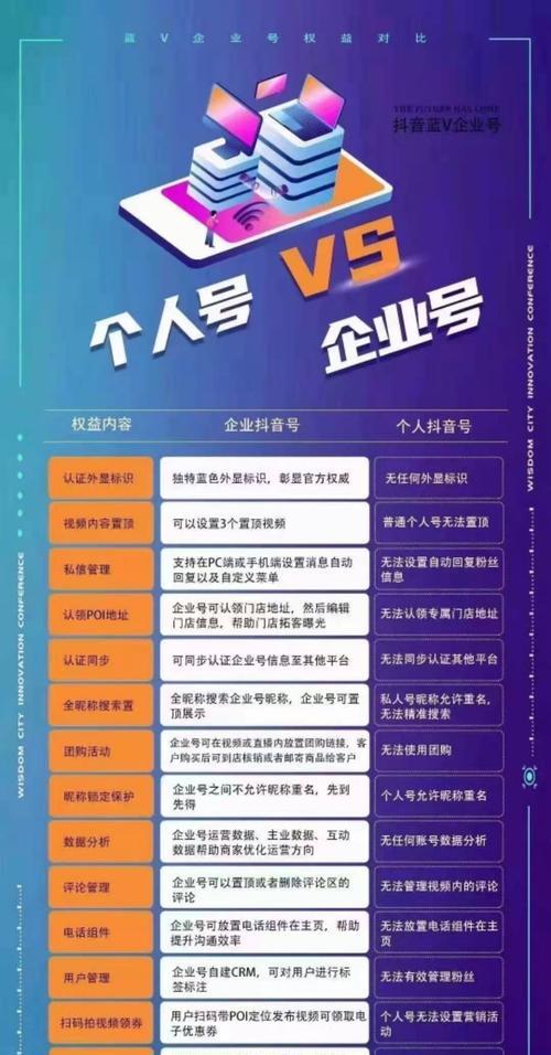 抖音点亮蓝V有什么好处（了解点亮蓝V的价值与意义）